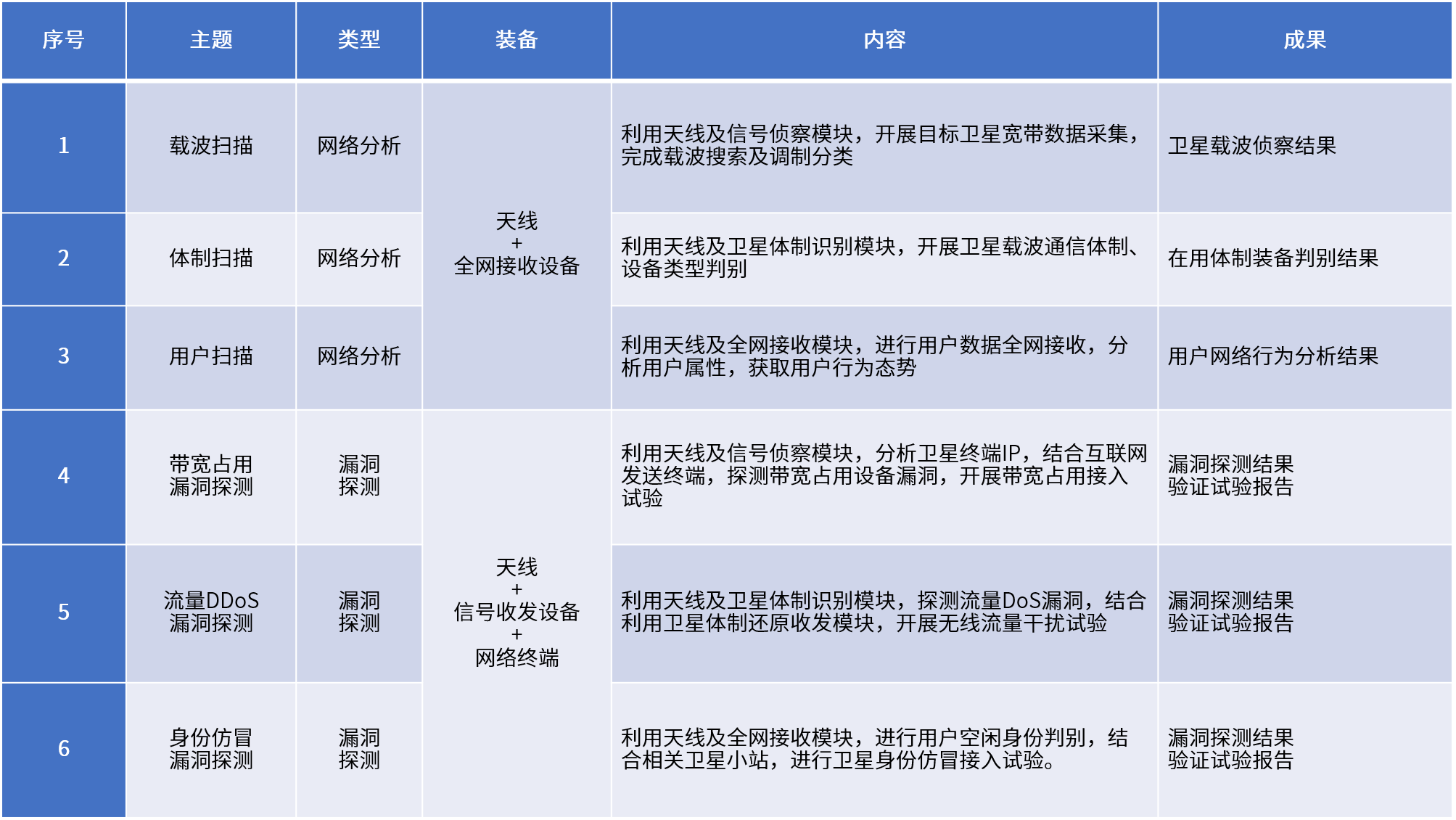 bte365安全